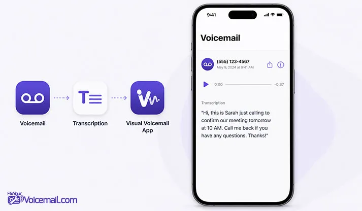 What is Manual Voicemail Transcription on Android?