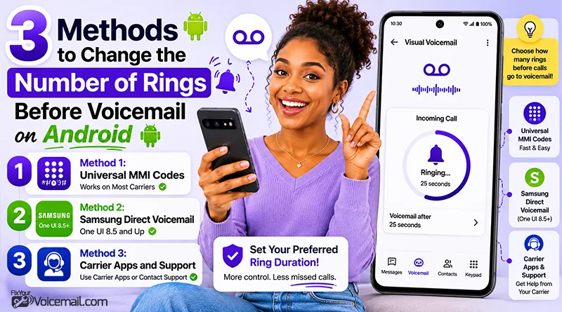 3 Methods to Change the Number of Rings on android Before Voicemail